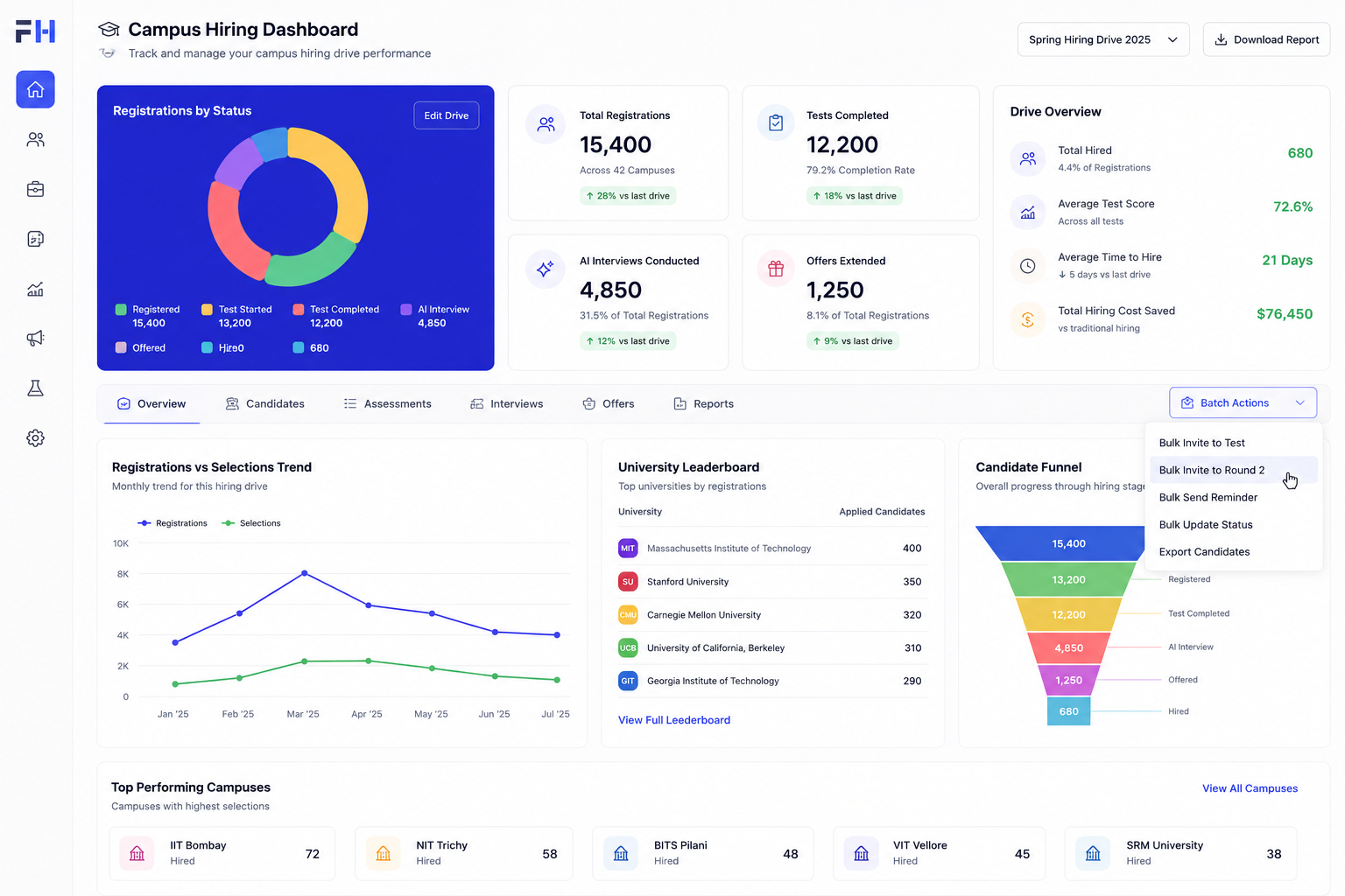Campus Hiring Snapshot